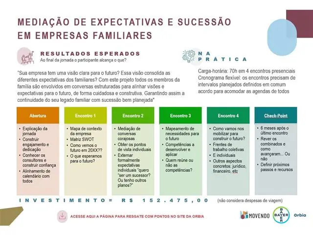 Mediação de Expectativas e Sucessão em empresas familiares 