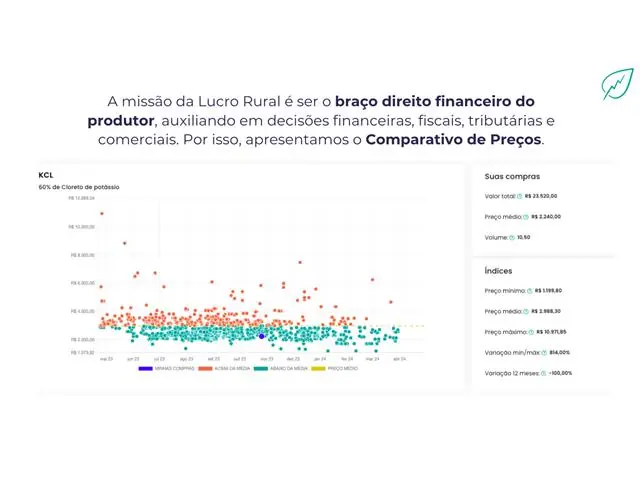 Lucro Rural - Comparativo de Preços Agropecuários