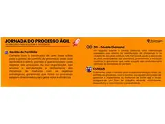 Imersão Jornada do Processo Ágil - 1