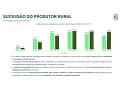 Planejamento Patrimonial, Tributário e Sucessório - 3