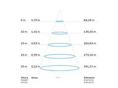 Lâmpada LED Tramontina Bulbo Base E27 9W Bivolt 6500K Luz Branca - 3