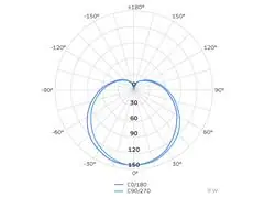 Lâmpada LED Tramontina Bulbo Base E27 9W Bivolt 6500K Luz Branca - 2