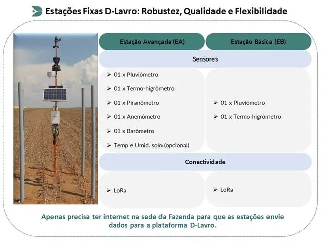 Informações Climáticas para Manejo Eficiente - 1000 a 2500ha