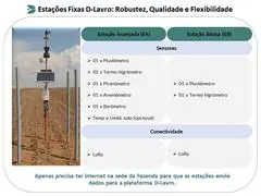 Informações Climáticas para Manejo Eficiente - 1000 a 2500ha