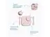 Kit de Alimentação Infantil Silicone 4 Peças Rosa Petit Piá - 6