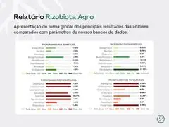 Rizobiota Agro + Fertilidade - 2