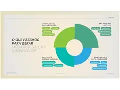 Gestão e Produção de Eventos Corporativos - 6