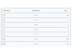 Chinelo Havaianas N.Baby Peppa Pig Buttercream - 7