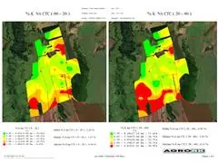 Agricultura de precisão - AGRORK - 2