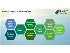 Gestão de Crédito e Cobrança - 2