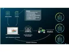 Consultoria iCOL - Planejamento de Colheita
