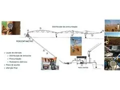 Diagnóstico e Redimensionamento de Pivôs Centrais - 1