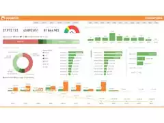 Software de Inteligência em dados de Gestão - 2